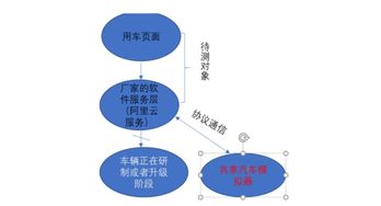 智能物聯(lián)網(wǎng) 軟件模擬器——功能測(cè)試的創(chuàng)新解決方案與信息安全軟件的開(kāi)發(fā)