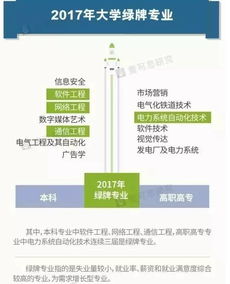 高考生注意 這些被亮“紅牌”的大學(xué)專業(yè)，你選了嗎？聚焦網(wǎng)絡(luò)與信息安全與軟件開(kāi)發(fā)