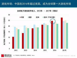 2017年互聯網趨勢報告解讀 游戲產業的開發、批發與零售新動向