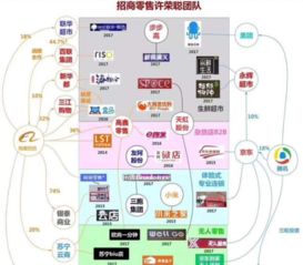 新零售時(shí)代，互聯(lián)網(wǎng)的促進(jìn)作用會(huì)減弱嗎？——兼談網(wǎng)絡(luò)游戲產(chǎn)業(yè)的融合路徑