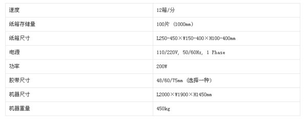 KX01 最先進(jìn)開箱機(jī)_食品包裝機(jī)械_通用包裝設(shè)備_包裝生產(chǎn)線_產(chǎn)品庫_中國食品機(jī)械設(shè)備網(wǎng)